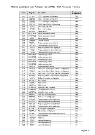 Material auxiliar para curso Avançado I de MSP430 – Prof. Alessandro F. Cunha




                                                                                Página 181
 