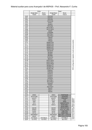 Material auxiliar para curso Avançado I de MSP430 – Prof. Alessandro F. Cunha




                                                                                Página 183
 