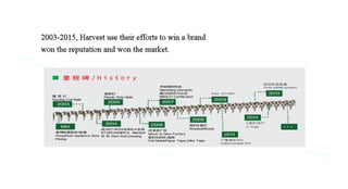Cartons
Year Year
Carton Market occupancy
 