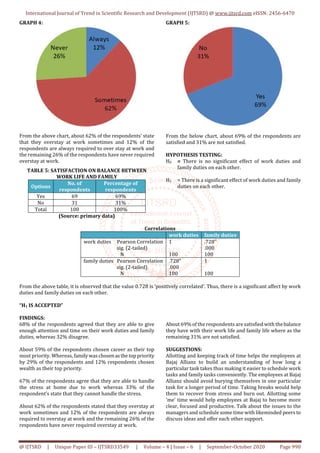 A Study on Work Life Balance | PDF | Career Advice | Careers