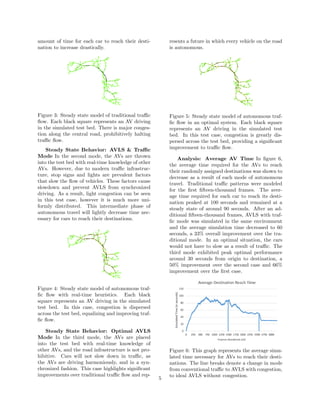 amount of time for each car to reach their desti-
nation to increase drastically.
Figure 3: Steady state model of traditional traﬃc
ﬂow. Each black square represents an AV driving
in the simulated test bed. There is major conges-
tion along the central road, prohibitively halting
traﬃc ﬂow.
Steady State Behavior: AVLS & Traﬃc
Mode In the second mode, the AVs are thrown
into the test bed with real-time knowledge of other
AVs. However, due to modern traﬃc infrastruc-
ture, stop signs and lights are prevalent factors
that slow the ﬂow of vehicles. These factors cause
slowdown and prevent AVLS from synchronized
driving. As a result, light congestion can be seen
in this test case, however it is much more uni-
formly distributed. This intermediate phase of
autonomous travel will lightly decrease time nec-
essary for cars to reach their destinations.
Figure 4: Steady state model of autonomous traf-
ﬁc ﬂow with real-time heuristics. Each black
square represents an AV driving in the simulated
test bed. In this case, congestion is dispersed
across the test bed, equalizing and improving traf-
ﬁc ﬂow.
Steady State Behavior: Optimal AVLS
Mode In the third mode, the AVs are placed
into the test bed with real-time knowledge of
other AVs, and the road infrastructure is not pro-
hibitive. Cars will not slow down in traﬃc, as
the AVs are driving harmoniously, and in a syn-
chronized fashion. This case highlights signiﬁcant
improvements over traditional traﬃc ﬂow and rep-
resents a future in which every vehicle on the road
is autonomous.
Figure 5: Steady state model of autonomous traf-
ﬁc ﬂow in an optimal system. Each black square
represents an AV driving in the simulated test
bed. In this test case, congestion is greatly dis-
persed across the test bed, providing a signiﬁcant
improvement to traﬃc ﬂow.
Analysis: Average AV Time In ﬁgure 6,
the average time required for the AVs to reach
their randomly assigned destinations was shown to
decrease as a result of each mode of autonomous
travel. Traditional traﬃc patterns were modeled
for the ﬁrst ﬁfteen-thousand frames. The aver-
age time required for each car to reach its desti-
nation peaked at 100 seconds and remained at a
steady state of around 90 seconds. After an ad-
ditional ﬁfteen-thousand frames, AVLS with traf-
ﬁc mode was simulated in the same environment
and the average simulation time decreased to 60
seconds, a 33% overall improvement over the tra-
ditional mode. In an optimal situation, the cars
would not have to slow as a result of traﬃc. The
third mode exhibited peak optimal performance
around 30 seconds from origin to destination, a
50% improvement over the second case and 66%
improvement over the ﬁrst case.
Figure 6: This graph represents the average simu-
lated time necessary for AVs to reach their desti-
nations. The line breaks denote a change in mode
from conventional traﬃc to AVLS with congestion,
to ideal AVLS without congestion.
5
 