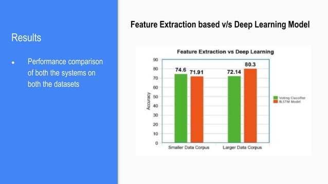 Gender Classification Of Blog Authors With Feature Engineering And Gender Classification Of Blog Authors With Feature Engineering And