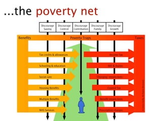 ...the poverty net
 