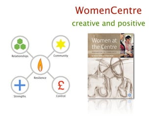 WomenCentre
creative and positive
 