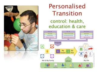 Personalised
 Transition
 control: health,
education & care
 