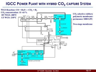 IGCC POWER PLANT WITH HYBRID CO2 CAPTURE SYSTEM
WGS Reaction: CO + H2O ↔ CO2 + H2
CO2 concentration: 11 vol %
HT WGS: 400°C
LT WGS: 210°C

CO2 selective rubbery
polymeric membranepermeance 1000 GPU

Two-stage membrane

IV th ICAER– December 10, 2013

10/17

 