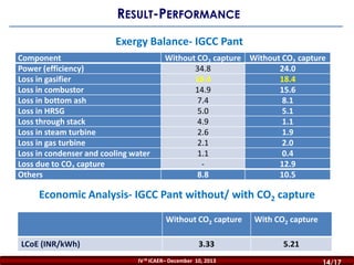RESULT-PERFORMANCE
Exergy Balance- IGCC Pant
Component
Power (efficiency)
Loss in gasifier
Loss in combustor
Loss in bottom ash
Loss in HRSG
Loss through stack
Loss in steam turbine
Loss in gas turbine
Loss in condenser and cooling water
Loss due to CO2 capture
Others

Without CO2 capture Without CO2 capture
34.8
24.0
18.4
18.4
14.9
15.6
7.4
8.1
5.0
5.1
4.9
1.1
2.6
1.9
2.1
2.0
1.1
0.4
12.9
8.8
10.5

Economic Analysis- IGCC Pant without/ with CO2 capture
Without CO2 capture
LCoE (INR/kWh)

3.33
IV th ICAER– December 10, 2013

With CO2 capture
5.21
14/16
14/17

 