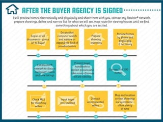175+ Tips Why Buyers Should Use a Realtor®