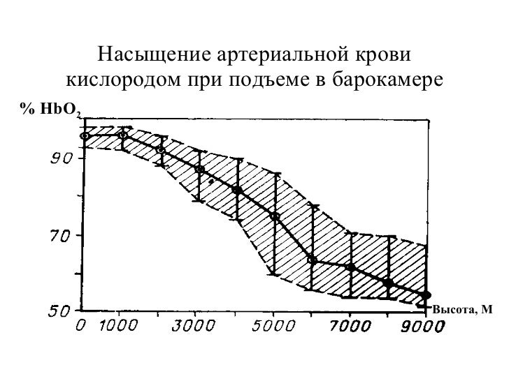 Датчик насыщения крови кислородом