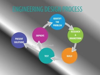 ENGINEERING | PPTX