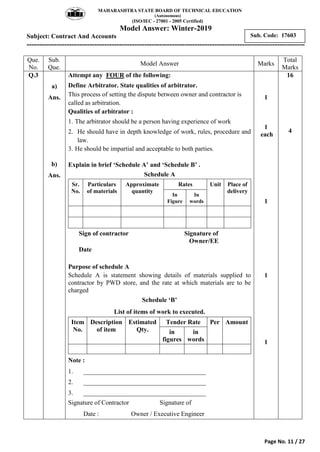 MAHARASHTRA STATE BOARD OF TECHNICAL EDUCATION
(Autonomous)
(ISO/IEC - 27001 - 2005 Certified)
Model Answer: Winter-2019
Subject: Contract And Accounts
---------------------------------------------------------------------------------------------------------------
Page No. 11 / 27
Sub. Code: 17603
Que.
No.
Sub.
Que.
Model Answer Marks
Total
Marks
Q.3
a)
Ans.
b)
Ans.
Attempt any FOUR of the following:
Define Arbitrator. State qualities of arbitrator.
This process of setting the dispute between owner and contractor is
called as arbitration.
Qualities of arbitrator :
1. The arbitrator should be a person having experience of work
2. He should have in depth knowledge of work, rules, procedure and
law.
3. He should be impartial and acceptable to both parties.
Explain in brief ‘Schedule A’ and ‘Schedule B’ .
Schedule A
Sr.
No.
Particulars
of materials
Approximate
quantity
Rates Unit Place of
delivery
In
Figure
In
words
Sign of contractor Signature of
Owner/EE
Date
Purpose of schedule A
Schedule A is statement showing details of materials supplied to
contractor by PWD store, and the rate at which materials are to be
charged
Schedule ‘B’
List of items of work to executed.
Item
No.
Description
of item
Estimated
Qty.
Tender Rate Per Amount
in
figures
in
words
Note :
1. ______________________________________
2. ______________________________________
3. ______________________________________
Signature of Contractor Signature of
Date : Owner / Executive Engineer
1
1
each
1
1
1
16
4
 