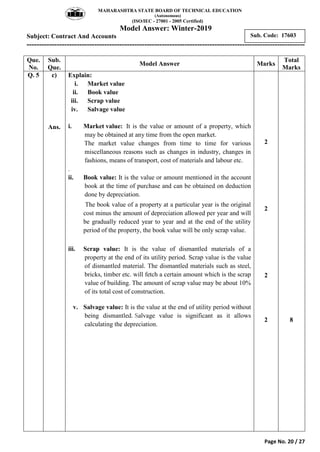 MAHARASHTRA STATE BOARD OF TECHNICAL EDUCATION
(Autonomous)
(ISO/IEC - 27001 - 2005 Certified)
Model Answer: Winter-2019
Subject: Contract And Accounts
---------------------------------------------------------------------------------------------------------------
Page No. 20 / 27
Sub. Code: 17603
Que.
No.
Sub.
Que.
Model Answer Marks
Total
Marks
Q. 5 c)
Ans.
Explain:
i. Market value
ii. Book value
iii. Scrap value
iv. Salvage value
i. Market value: It is the value or amount of a property, which
may be obtained at any time from the open market.
The market value changes from time to time for various
miscellaneous reasons such as changes in industry, changes in
fashions, means of transport, cost of materials and labour etc.
.
ii. Book value: It is the value or amount mentioned in the account
book at the time of purchase and can be obtained on deduction
done by depreciation.
The book value of a property at a particular year is the original
cost minus the amount of depreciation allowed per year and will
be gradually reduced year to year and at the end of the utility
period of the property, the book value will be only scrap value.
iii. Scrap value: It is the value of dismantled materials of a
property at the end of its utility period. Scrap value is the value
of dismantled material. The dismantled materials such as steel,
bricks, timber etc. will fetch a certain amount which is the scrap
value of building. The amount of scrap value may be about 10%
of its total cost of construction.
v. Salvage value: It is the value at the end of utility period without
being dismantled. Salvage value is significant as it allows
calculating the depreciation.
2
2
2
2 8
 
