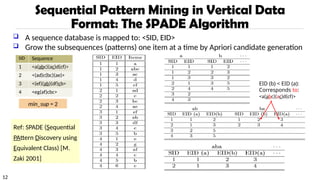 12
Sequential Pattern Mining in Vertical Data
Format: The SPADE Algorithm
SID Sequence
1 <a(abc)(ac)d(cf)>
2 <(ad)c(bc)(ae)>
3 <(ef)(ab)(df)cb>
4 <eg(af)cbc>
Ref: SPADE (Sequential
PAttern Discovery using
Equivalent Class) [M.
Zaki 2001]
min_sup = 2
 A sequence database is mapped to: <SID, EID>
 Grow the subsequences (patterns) one item at a time by Apriori candidate generation
EID (b) < EID (a):
Corresponds to:
<a(abc)(ac)d(cf)>
 