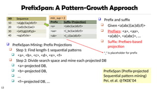13
PrefixSpan: A Pattern-Growth Approach
 PrefixSpan Mining: Prefix Projections
 Step 1: Find length-1 sequential patterns
 <a>, <b>, <c>, <d>, <e>, <f>
 Step 2: Divide search space and mine each projected DB
 <a>-projected DB,
 <b>-projected DB,
 …
 <f>-projected DB, …
SID Sequence
10 <a(abc)(ac)d(cf)>
20 <(ad)c(bc)(ae)>
30 <(ef)(ab)(df)cb>
40 <eg(af)cbc>
Prefix Suffix (Projection)
<a> <(abc)(ac)d(cf)>
<aa> <(_bc)(ac)d(cf)>
<ab> <(_c)(ac)d(cf)>
 Prefix and suffix
 Given <a(abc)(ac)d(cf)>
 Prefixes: <a>, <aa>,
<a(ab)>, <a(abc)>, …
 Suffix: Prefixes-based
projection
PrefixSpan (Prefix-projected
Sequential pattern mining)
Pei, et al. @TKDE’04
min_sup = 2
“_” is placeholder for prefix
 