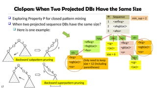 17
<efbcg>
<fegb(ac)>
<fea>
<e>
<a>
CloSpan: When Two Projected DBs Have the Same Size
<f>
<b>
ID Sequence
1 <aefbcg>
2 <afegb(ac)>
3 <afea>
<bcg>
<egb(ac)>
<ea>
<cg>
<(ac)>
<fbcg>
<gb(ac)>
<a>
<b>
<cg>
<(ac)>
<f>
<bcg>
<egb(ac)>
<ea>
 Exploring Property P for closed pattern mining
 When two projected sequence DBs have the same size?
 Here is one example:
Only need to keep
size = 12 (including
parentheses)
size = 6
Backward subpattern pruning
Backward superpattern pruning
min_sup = 2
 