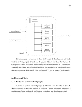 29




                                    Estabelecer

                                    Configuração


                                                     Criar Ambiente
                                                            de
                                                      Configuração


Gerenciar Requisitos                                   Gerenciar

                                                        Mudança

                                                                               Acompanhar Projeto
                                                       Gerenciar
                                                        Itens de
                                                      Configuração
  Planejar Projeto

                                                   Gerenciar Baselines
                                                           e
                                                        Releases


                                                       Monitorar
                                                     Subcontratada
                                                     (Se aplicável)
                       Figura 5.1




            Inicialmente, deve-se elaborar o Plano de Gerência de Configuração (Atividade
 Estabelecer Configuração). O ambiente de projeto definido no Plano de Gerência de
 Configuração é então criado num repositório (atividade Criar Ambiente de Configuração).
 Após estas atividades, pode-se tanto acompanhar uma solicitação de mudança (atividade
 Gerenciar Mudanças) como evoluir o sistema (atividade Gerenciar Itens de Configuração).



 5.1. Fluxo de Atividades

 5.1.1. Estabelecer Gerência de Configuração

            O Plano de Gerência de Configuração é elaborado nesta atividade. O Plano de
 Desenvolvimento de Software descreve os artefatos a serem produzidos no projeto e
 auxiliam na definição dos itens de configuração (os artefatos que são submetidos a um
 