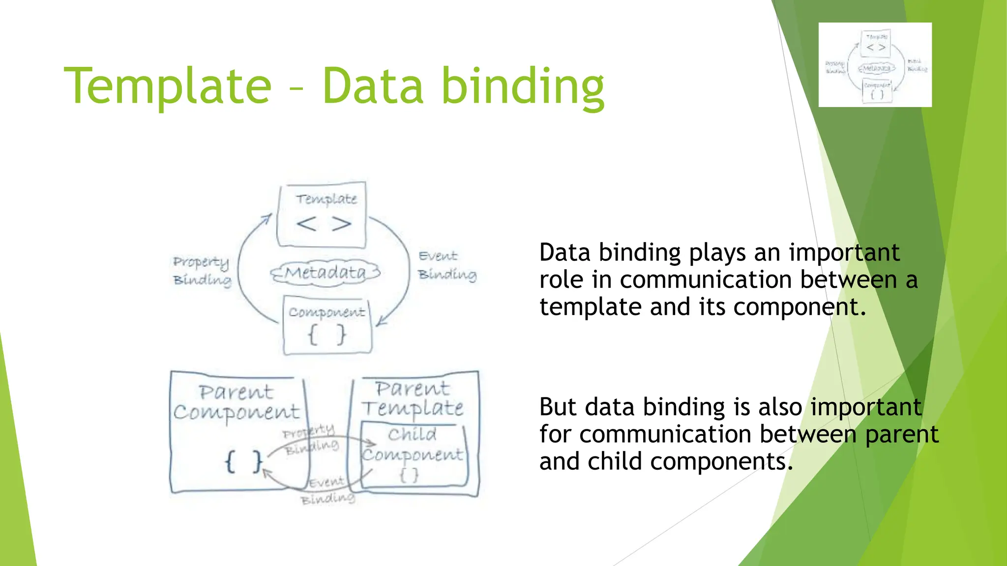 Template – Data binding
Data binding plays an important
role in communication between a
template and its component.
But data binding is also important
for communication between parent
and child components.
 