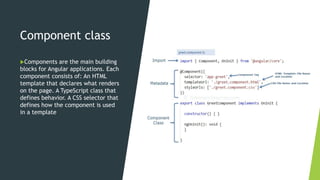 Component class
Components are the main building
blocks for Angular applications. Each
component consists of: An HTML
template that declares what renders
on the page. A TypeScript class that
defines behavior. A CSS selector that
defines how the component is used
in a template
 
