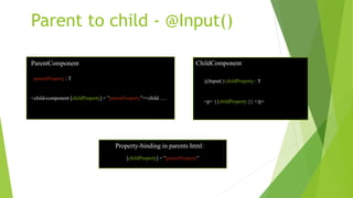 Parent to child - @Input()
ParentComponent
parentProperty : T
<child-component [childProperty] = ”parentProperty”><child…..
ChildComponent
@Input( ) childProperty : T
<p> {{childProperty }} </p>
[childProperty] = ”parentProperty”
Property-binding in parents html:
 