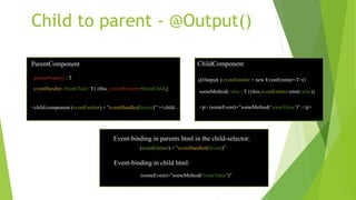 Child to parent - @Output()
ParentComponent
parentProperty : T
<child-component (eventEmitter) = ”eventHandler($event)” ><child…..
ChildComponent
@Output( ) eventEmitter = new EventEmitter<T>()
<p> (someEvent)=”someMethod(‘someValue’)” </p>
(eventEmitter) = ”eventHandler($event)”
Event-binding in parents html in the child-selector:
eventHandler (fromChild : T) {this. parentProperty=fromChild;}
someMethod(value : T ){this.eventEmitter.emit(value)}
Event-binding in child html:
(someEvent)=”someMethod(‘someValue’)”
 