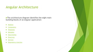 Angular Architecture
The architecture diagram identifies the eight main
building blocks of an Angular application:
 Modules
 Components
 Templates
 Metadata
 Data binding
 Directives
 Services
 Dependency injection
 