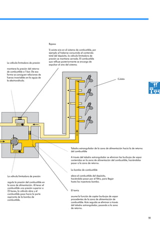 19
Taladro estrangulador de la zona de alimentación hacia la de retorno
del combustible
A través del taladro estrangulador se eliminan las burbujas de vapor
contenidas en la zona de alimentación del combustible, haciéndolas
pasar a la zona de retorno.
La bomba de combustible
eleva el combustible del depósito,
haciéndolo pasar por el filtro, para llegar
hasta los inyectores bomba.
El tamiz
asume la función de captar burbujas de vapor
procedentes de la zona de alimentación de
combustible. Acto seguido se eliminan a través
del taladro estrangulador, pasando a la zona
de retorno.
La válvula limitadora de presión
regula la presión del combustible en
la zona de alimentación. Al tener el
combustible una presión superior a
7,5 bares, la válvula abre y el
combustible pasa hacia la parte
aspirante de la bomba de
combustible.
La válvula limitadora de presión
mantiene la presión del retorno
de combustible a 1 bar. De esa
forma se consiguen relaciones de
fuerza invariables en la aguja de
la electroválvula.
Bypass
Si existe aire en el sistema de combustible, por
ejemplo al haberse consumido el contenido
total del depósito, la válvula limitadora de
presión se mantiene cerrada. El combustible
que refluye posteriormente se encarga de
expulsar el aire del sistema.
Culata
 