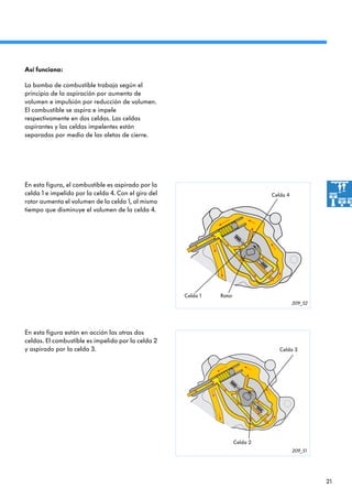 21
209_51
209_52
En esta figura, el combustible es aspirado por la
celda 1 e impelido por la celda 4. Con el giro del
rotor aumenta el volumen de la celda 1, al mismo
tiempo que disminuye el volumen de la celda 4.
En esta figura están en acción las otras dos
celdas. El combustible es impelido por la celda 2
y aspirado por la celda 3.
Así funciona:
La bomba de combustible trabaja según el
principio de la aspiración por aumento de
volumen e impulsión por reducción de volumen.
El combustible se aspira e impele
respectivamente en dos celdas. Las celdas
aspirantes y las celdas impelentes están
separadas por medio de las aletas de cierre.
Celda 1
Celda 4
Celda 3
Celda 2
Rotor
 