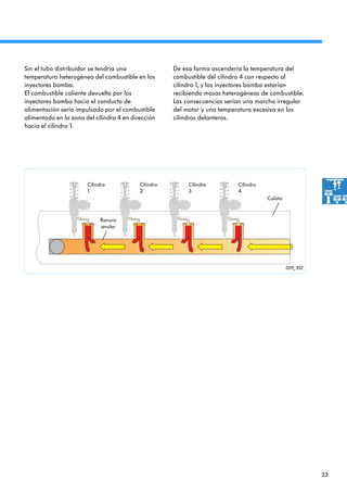 23
209_102
Sin el tubo distribuidor se tendría una
temperatura heterogénea del combustible en los
inyectores bomba.
El combustible caliente devuelto por los
inyectores bomba hacia el conducto de
alimentación sería impulsado por el combustible
alimentado en la zona del cilindro 4 en dirección
hacia el cilindro 1.
Cilindro
1
Cilindro
2
Cilindro
3
Cilindro
4
Ranura
anular
Culata
De esa forma ascendería la temperatura del
combustible del cilindro 4 con respecto al
cilindro 1, y los inyectores bomba estarían
recibiendo masas heterogéneas de combustible.
Las consecuencias serían una marcha irregular
del motor y una temperatura excesiva en los
cilindros delanteros.
 