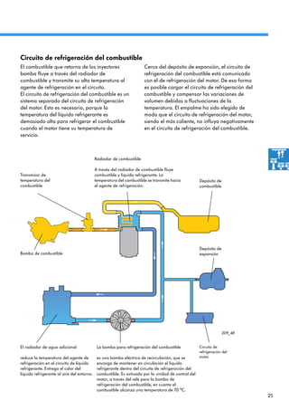 25
209_48
Transmisor de
temperatura del
combustible
Depósito de
expansión
Depósito de
combustible
El combustible que retorna de los inyectores
bomba fluye a través del radiador de
combustible y transmite su alta temperatura al
agente de refrigeración en el circuito.
El circuito de refrigeración del combustible es un
sistema separado del circuito de refrigeración
del motor. Esto es necesario, porque la
temperatura del líquido refrigerante es
demasiado alta para refrigerar el combustible
cuando el motor tiene su temperatura de
servicio.
Cerca del depósito de expansión, el circuito de
refrigeración del combustible está comunicado
con el de refrigeración del motor. De esa forma
es posible cargar el circuito de refrigeración del
combustible y compensar las variaciones de
volumen debidas a fluctuaciones de la
temperatura. El empalme ha sido elegido de
modo que el circuito de refrigeración del motor,
siendo el más caliente, no influya negativamente
en el circuito de refrigeración del combustible.
Circuito de refrigeración del combustible
Circuito de
refrigeración del
motor
El radiador de agua adicional
reduce la temperatura del agente de
refrigeración en el circuito de líquido
refrigerante. Entrega el calor del
líquido refrigerante al aire del entorno.
Radiador de combustible
A través del radiador de combustible fluye
combustible y líquido refrigerante. La
temperatura del combustible se transmite hacia
el agente de refrigeración.
La bomba para refrigeración del combustible
es una bomba eléctrica de recirculación, que se
encarga de mantener en circulación el líquido
refrigerante dentro del circuito de refrigeración del
combustible. Es activada por la unidad de control del
motor, a través del relé para la bomba de
refrigeración del combustible, en cuanto el
combustible alcanza una temperatura de 70 °C.
Bomba de combustible
 