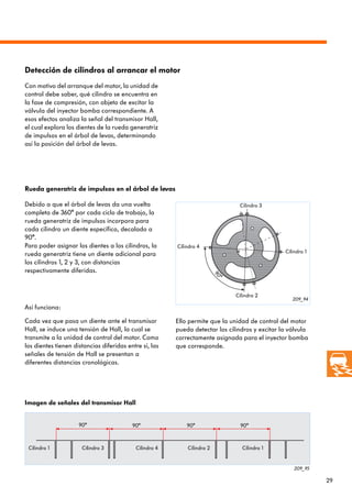 29
209_94
209_95
Detección de cilindros al arrancar el motor
Debido a que el árbol de levas da una vuelta
completa de 360° por cada ciclo de trabajo, la
rueda generatriz de impulsos incorpora para
cada cilindro un diente específico, decalado a
90°.
Para poder asignar los dientes a los cilindros, la
rueda generatriz tiene un diente adicional para
los cilindros 1, 2 y 3, con distancias
respectivamente diferidas.
Con motivo del arranque del motor, la unidad de
control debe saber, qué cilindro se encuentra en
la fase de compresión, con objeto de excitar la
válvula del inyector bomba correspondiente. A
esos efectos analiza la señal del transmisor Hall,
el cual explora los dientes de la rueda generatriz
de impulsos en el árbol de levas, determinando
así la posición del árbol de levas.
Así funciona:
Ello permite que la unidad de control del motor
pueda detectar los cilindros y excitar la válvula
correctamente asignada para el inyector bomba
que corresponde.
Cada vez que pasa un diente ante el transmisor
Hall, se induce una tensión de Hall, la cual se
transmite a la unidad de control del motor. Como
los dientes tienen distancias diferidas entre sí, las
señales de tensión de Hall se presentan a
diferentes distancias cronológicas.
Cilindro 1
Cilindro 3
Cilindro 2
Cilindro 4
9
0
°
90° 90° 90° 90°
Cilindro 1
Cilindro 2
Cilindro 4
Cilindro 3
Cilindro 1
Rueda generatriz de impulsos en el árbol de levas
Imagen de señales del transmisor Hall
 
