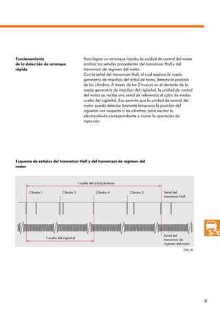31
209_95
Cilindro 1 Cilindro 3 Cilindro 2
Cilindro 4
1 vuelta del árbol de levas
1 vuelta del cigüeñal
Funcionamiento
de la detección de arranque
rápido
Para lograr un arranque rápido, la unidad de control del motor
analiza las señales procedentes del transmisor Hall y del
transmisor de régimen del motor.
Con la señal del transmisor Hall, el cual explora la rueda
generatriz de impulsos del árbol de levas, detecta la posición
de los cilindros. A través de los 2 huecos en el dentado de la
rueda generatriz de impulsos del cigüeñal, la unidad de control
del motor ya recibe una señal de referencia al cabo de media
vuelta del cigüeñal. Eso permite que la unidad de control del
motor pueda detectar bastante temprano la posición del
cigüeñal con respecto a los cilindros, para excitar la
electroválvula correspondiente e iniciar la operación de
inyección.
Señal del
transmisor Hall
Señal del
transmisor de
régimen del motor
Esquema de señales del transmisor Hall y del transmisor de régimen del
motor
 