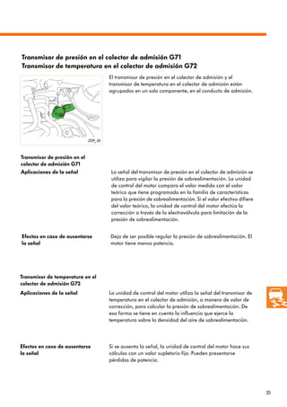 35
209_45
Transmisor de presión en el colector de admisión G71
Transmisor de temperatura en el colector de admisión G72
El transmisor de presión en el colector de admisión y el
transmisor de temperatura en el colector de admisión están
agrupados en un solo componente, en el conducto de admisión.
Aplicaciones de la señal La señal del transmisor de presión en el colector de admisión se
utiliza para vigilar la presión de sobrealimentación. La unidad
de control del motor compara el valor medido con el valor
teórico que tiene programado en la familia de características
para la presión de sobrealimentación. Si el valor efectivo difiere
del valor teórico, la unidad de control del motor efectúa la
corrección a través de la electroválvula para limitación de la
presión de sobrealimentación.
Efectos en caso de ausentarse
la señal
Deja de ser posible regular la presión de sobrealimentación. El
motor tiene menos potencia.
La unidad de control del motor utiliza la señal del transmisor de
temperatura en el colector de admisión, a manera de valor de
corrección, para calcular la presión de sobrealimentación. De
esa forma se tiene en cuenta la influencia que ejerce la
temperatura sobre la densidad del aire de sobrealimentación.
Efectos en caso de ausentarse
la señal
Si se ausenta la señal, la unidad de control del motor hace sus
cálculos con un valor supletorio fijo. Pueden presentarse
pérdidas de potencia.
Transmisor de presión en el
colector de admisión G71
Aplicaciones de la señal
Transmisor de temperatura en el
colector de admisión G72
 