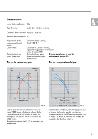 5
80
100
150
200
250
300
2000 4000 6000
0
0 2000 4000 5000
85 KW
1000 3000
200
250
150
100
300
50
60
70
40
80
285 Nm
209_06 209_11
Curva de potencia y par
Potencia
kW
Par
Nm
Régimen 1/min
Datos técnicos
Letras distint. del motor:
Carrera / diám. cilindros:
Preparación de la
mezcla, gestión del
motor:
Combustible:
Tratamiento de los
gases de escape:
El motor cumple con el nivel de
emisiones de escape D3.
AJM
Motor de 4 cilindros en línea
79,5 mm / 95,5 mm
Gasoil de 49 CZ como mínimo,
o gasoil biológico (éster metílico del
aceite de colza RME)
Recirculación de gases
de escape y catalizador
de oxidación
Tipo de motor:
Electronic Diesel Control,
Bosch EDC 15 P
Relación de compresión: 18 : 1
Debido a la alta presión de la inyección, de
hasta 2.050 bares, y la buena calidad de la
combustión que de ahí resulta, el motor ya
entrega un par de 285 Nm a un régimen de
1.900 1/min.
Su potencia máxima de 85 kW la alcanza a los
4.000 1/min.
Curva comparativa del par
Par
Nm
Con la misma cilindrada, el motor equipado con
el sistema de inyector bomba consigue un
aumento de par de un 21 % en comparación con
el motor TDI de 1,9 ltr. / 81 kW con bomba de
inyección distribuidora rotativa.
Régimen 1/min
Motor TDI de 1,9 ltr. / 81 kW
Motor TDI de 1,9 ltr. / 85 kW
 
