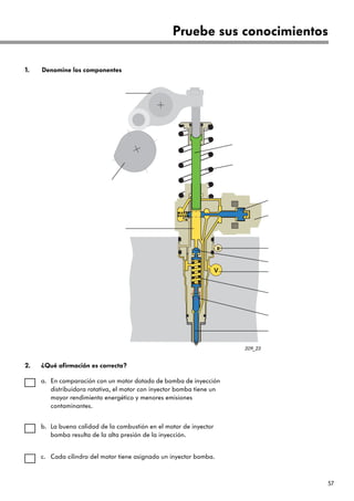 57
209_23
Denomine los componentes
Pruebe sus conocimientos
1.
En comparación con un motor dotado de bomba de inyección
distribuidora rotativa, el motor con inyector bomba tiene un
mayor rendimiento energético y menores emisiones
contaminantes.
¿Qué afirmación es correcta?
2.
a.
La buena calidad de la combustión en el motor de inyector
bomba resulta de la alta presión de la inyección.
b.
Cada cilindro del motor tiene asignado un inyector bomba.
c.
 
