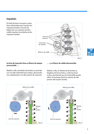 9
209_16 209_17
209_15
Balancín de rodillo Balancín de rodillo
Impulsión
La leva de inyección tiene un flanco de ataque
pronunciado . . .
. . . y un flanco de salida desvanecida.
Debido a ello, el émbolo de la bomba se
desplaza de forma lenta y uniforme hacia
arriba, permitiendo que el combustible pueda
refluir sin burbujas hacia la cámara de alta
presión del inyector bomba.
Debido a ello, el émbolo de bomba es oprimido
con una alta velocidad hacia abajo, alcanzando
muy rápidamente una alta presión de inyección.
El árbol de levas incorpora cuatro
levas adicionales para impulsar los
inyectores bomba. A través de
balancines con cojinete central y
rodillo impulsan los émbolos de los
inyectores bomba.
Levas para
las válvulas
Balancín de rodillo
Levas de
inyección
Leva de inyección Leva de inyección
Émbolo
de
bomba
Émbolo
de
bomba
 