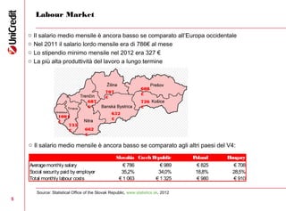 5
Labour Market
662
€
735
€
1001
€
687
€
707
€
652
€
726
€
608
€
o Il salario medio mensile è ancora basso se comparato all’Europa occidentale
o Nel 2011 il salario lordo mensile era di 786€ al mese
o Lo stipendio minimo mensile nel 2012 era 327 €
o La più alta produttività del lavoro a lungo termine
Slovakia CzechRepublic Poland Hungary
Averagemonthly salary € 786 € 989 € 825 € 708
Social security paid by employer 35,2% 34,0% 18,8% 28,5%
Total monthly labour costs € 1 063 € 1 325 € 980 € 910
Source: Statistical Office of the Slovak Republic, www.statistics.sk, 2012
o Il salario medio mensile è ancora basso se comparato agli altri paesi del V4:
 