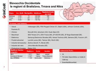 7
Slovacchia Occidentale
le regioni di Bratislava, Trnava and Nitra
Region Area (km2) Municipalities Inhabitants
Populationdensity
(perkm2)
Bratislava 2 053 73 628 686 296
Trnava 4 147 251 563 081 134
Nitra 6 343 354 704 752 111
Economy and Industry
• Veicoli Volkswagen (DE), PSA Peugeot Citroen (F), Delphi (USA), Johnson Controls (USA),
Faurecia (F)
• Chimico Slovnaft (HU), Istrochem (CZ), Duslo Sala (CZ)
• Macchinari SES Tlmace (CY), ZOS Trnava (SK), ZF SACHS (DE), ZF Boge Elastmetall (DE)
• Elettronica Samsung Electronics Slovakia (KR), Hansol Technics (KR), Siemens (DE), Foxconn (JP)
• Prodotti alimentari Levmilk Levice (SK), Tekmar (SK), RAJO (DE)
• Industria farmaceutica Zentiva (Sanofi, F), Mevak (SK)
• Industria del vetro Johns Manville Slovakia (DE)
• Produzione di scarpe Rieker (CH)
Significant Austrian
companies
Employees Sector Location
BILLA 3 511 Retail several
Kromberg & Schubert 2 027 Cables Trnava (Kolarovo)
Zipp (STRABAG) 1 100 Construction Bratislava
Industrial Parks
• 18
• 723 ettari disponibili(su un totale di
1248 ha)
• Greenfield/Brownfield
 