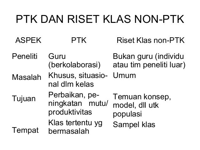 Penelitian Tindakan Kelas
