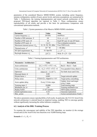 Deep Reinforcement Learning-Based Resource Allocation in Massive MIMO ...