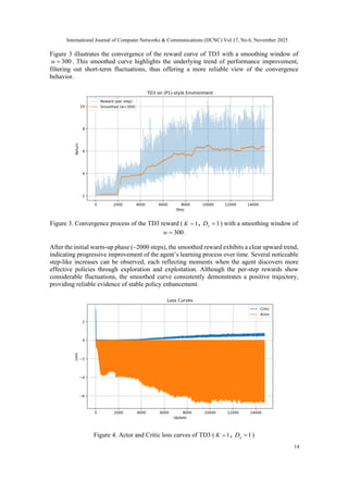Deep Reinforcement Learning-Based Resource Allocation in Massive MIMO ...