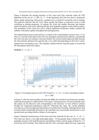 Deep Reinforcement Learning-Based Resource Allocation in Massive MIMO ...