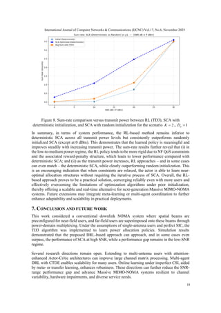 Deep Reinforcement Learning-Based Resource Allocation in Massive MIMO ...