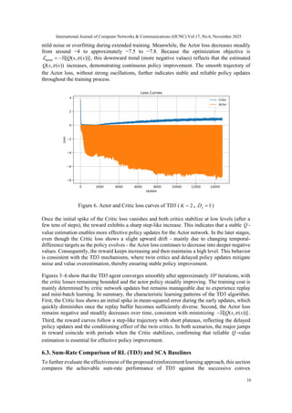Deep Reinforcement Learning-Based Resource Allocation in Massive MIMO ...