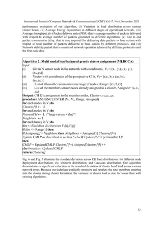 International Journal of Computer Networks & Communications (IJCNC) Vol.17, No.6, November 2025
32
performance evaluation of our algorithm, (i) Variation in load distribution across various
cluster heads, (ii) Average Energy expenditure at different stages of operational network, (iii)
Average throughput, (iv) Packet delivery ratio (PDR) that is average number of packets delivered
with respect to average number of packets generated in different algorithms, (v) End to end
packet transmission delay, that is time required for delivering data packets to base station with
respect to total number of packets delivered to base station by different protocols, and (vi)
Network stability period that is rounds of network operation achieved by different protocols until
the first node dies.
Algorithm 2: Multi modal load balanced greedy cluster assignment (MLBGCA)
Input:
(i) Given N sensor node in the network with coordinates, V1={(x1, y1), (x2, y2),
(xN,yN)}
(ii) Vector with coordinates of the prospective CHs, V2= {(a1, b1), (a2, b2),
(aM,aM)}
(iii) List of allowable communication range of nodes, Range={r1,r2,r3}
(iv) List of the members sensor nodes already assigned to a cluster, Assigned={s1,s2,
,sN)
Output: CH Id’s assignment to the member nodes, Clusters: c1,c2..,cN
procedure ASSIGNCLUSTER (V1, V2, Range, Assigned)
for each node i in V1 do
Clusters[i] ← -1
for each node i in V1 do
NearestCH ← L /*large system value*/
Neighbors ← L
for each head j in V2 do
dist ←Euclidian dist between V1[i],V2[j]
if dist <= Range[i] then
if Assigned[j] < Neighbors then Neighbors = Assigned[i] Clusters[i]=j
Update CMLP as described in section 5 else if UpdatedLP < permissible LP
then
CMLP = UpdatedCMLP Clusters[i]=j Assigned[clusters[i]]++
else broadcast Updated CMLP
return Clusters[]
Fig. 6 and Fig. 7 illustrate the standard deviation across CH load distributions for different node
deployment distributions viz. Uniform distribution, and Gaussian distribution. Our algorithm
demonstrates a significant reduction in the standard deviation of cluster head load across various
network types. Because our technique explicitly monitors and restricts the total members entering
into the cluster during cluster formation, the variance in cluster load is also far lower than with
existing algorithms.
 