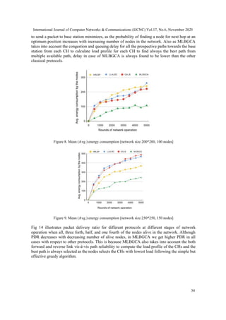 International Journal of Computer Networks & Communications (IJCNC) Vol.17, No.6, November 2025
34
to send a packet to base station minimizes, as the probability of finding a node for next hop at an
optimum position increases with increasing number of nodes in the network. Also as MLBGCA
takes into account the congestion and queuing delay for all the prospective paths towards the base
station from each CH to calculate load profile for each CH to find always the best path from
multiple available path, delay in case of MLBGCA is always found to be lower than the other
classical protocols.
Figure 8. Mean (Avg.) energy consumption [network size 200*200, 100 nodes]
Figure 9. Mean (Avg.) energy consumption [network size 250*250, 150 nodes]
Fig 14 illustrates packet delivery ratio for different protocols at different stages of network
operation when all, three forth, half, and one fourth of the nodes alive in the network. Although
PDR decreases with decreasing number of alive nodes, in MLBGCA we get higher PDR in all
cases with respect to other protocols. This is because MLBGCA also takes into account the both
forward and reverse link vis-à-vis path reliability to compute the load profile of the CHs and the
best path is always selected as the nodes selects the CHs with lowest load following the simple but
effective greedy algorithm.
 