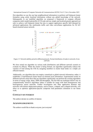 International Journal of Computer Networks & Communications (IJCNC) Vol.17, No.6, November 2025
37
first algorithm we use the one hop neighbourhood information to perform well balanced cluster
formation using solely localized information without any global knowledge of the network.
Subsequently in our modified algorithm we proposed a framework to compute efficient
composite multi modal load profile of CH node and use simple and localized greedy approach not
only to achieve well balanced cluster but also to support application specific QoS demand for
advanced applications like multimedia traffic and video surveillance applications for 5G IoT
based clustered sensor network.
Figure 15. Network stability period in different protocols, Normal distribution of nodes in network of size
250*250
We have tested our algorithm on various node distributions and different network scenario to
evaluate its efficacy. While the cluster is being formed, our algorithm significantly reduces the
variance of load among the CHs by assigning members to cluster head nodes in a simple yet
efficient manner.
Additionally, our algorithm does not employ centralized or global network information; rather, it
establishes a load-balanced cluster based on minimal local information. Experimental results on
different network setup show that our algorithms significantly out perform the existing algorithms
in terms of energy usage, delay, PDR and throughput. The fact that our technique doesn't rely on
computationally intensive algorithms makes it suitable for usage with both homogeneous and
heterogeneous sensor networks. Further investigation into other application domains and
networks with distinct deployment patterns, such as linear, c-shaped, and y-shaped networks, will
allow us to optimize application-specific composite load parameters estimation in our future
work.
CONFLICT OF INTEREST
The authors declare no conflict of interest.
ACKNOWLEDGEMENTS
The authors would like to thank everyone, just everyone!
 