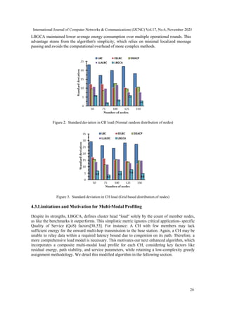 International Journal of Computer Networks & Communications (IJCNC) Vol.17, No.6, November 2025
26
LBGCA maintained lower average energy consumption over multiple operational rounds. This
advantage stems from the algorithm's simplicity, which relies on minimal localized message
passing and avoids the computational overhead of more complex methods.
Figure 2. Standard deviation in CH load (Normal random distribution of nodes)
Figure 3. Standard deviation in CH load (Grid based distribution of nodes)
4.3.Limitations and Motivation for Multi-Modal Profiling
Despite its strengths, LBGCA, defines cluster head "load" solely by the count of member nodes,
as like the benchmarks it outperforms. This simplistic metric ignores critical application- specific
Quality of Service (QoS) factors[38,53]. For instance: A CH with few members may lack
sufficient energy for the onward multi-hop transmission to the base station. Again, a CH may be
unable to relay data within a required latency bound due to congestion on its path. Therefore, a
more comprehensive load model is necessary. This motivates our next enhanced algorithm, which
incorporates a composite multi-modal load profile for each CH, considering key factors like
residual energy, path viability, and service parameters, while retaining a low-complexity greedy
assignment methodology. We detail this modified algorithm in the following section.
 