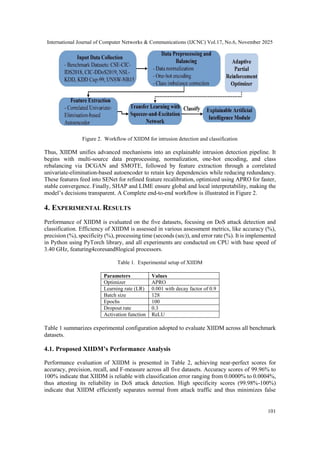 Advanced Intrusion Detection and Classification using Transfer Learning ...