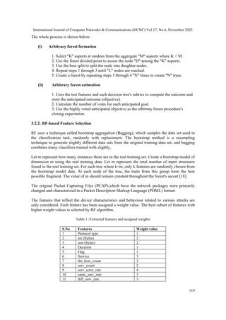 Hybrid Anomaly Detection Mechanism for IOT Networks | PDF