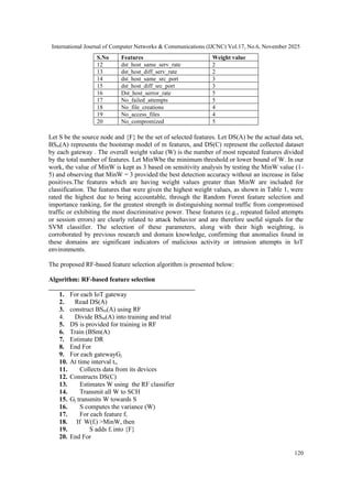Hybrid Anomaly Detection Mechanism for IOT Networks | PDF